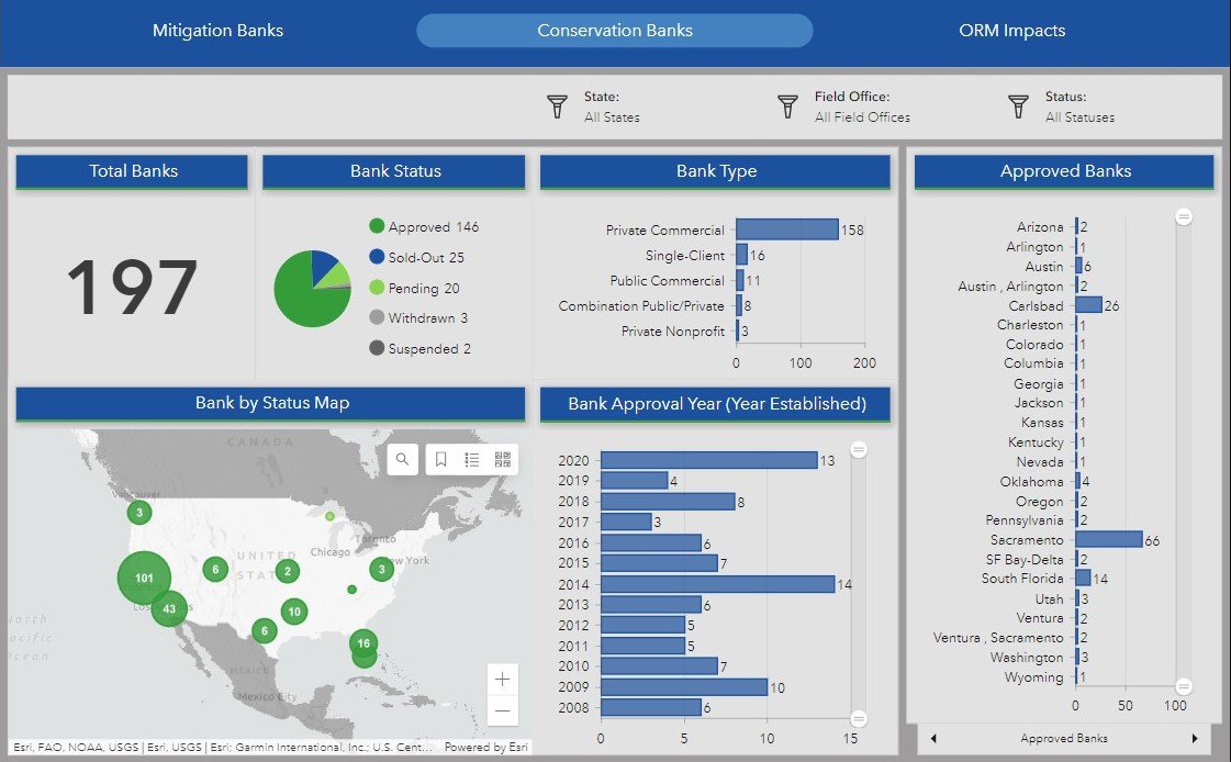 Conservation-banks_dashboard