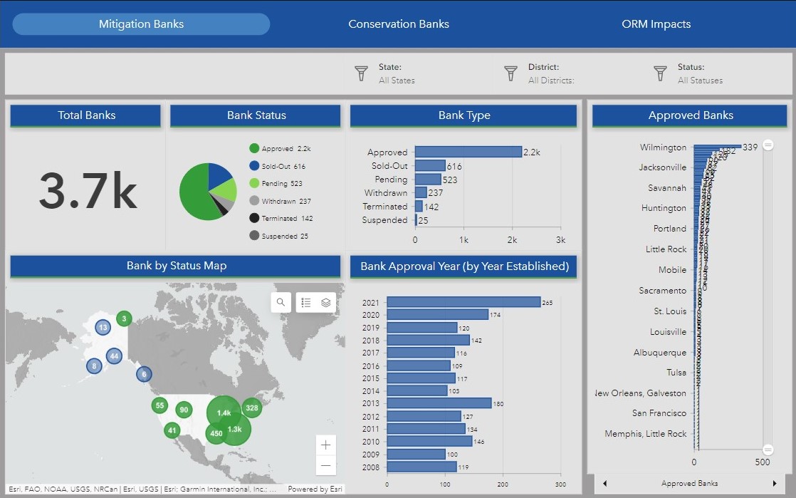 Mitigation-Bank_Dashboard