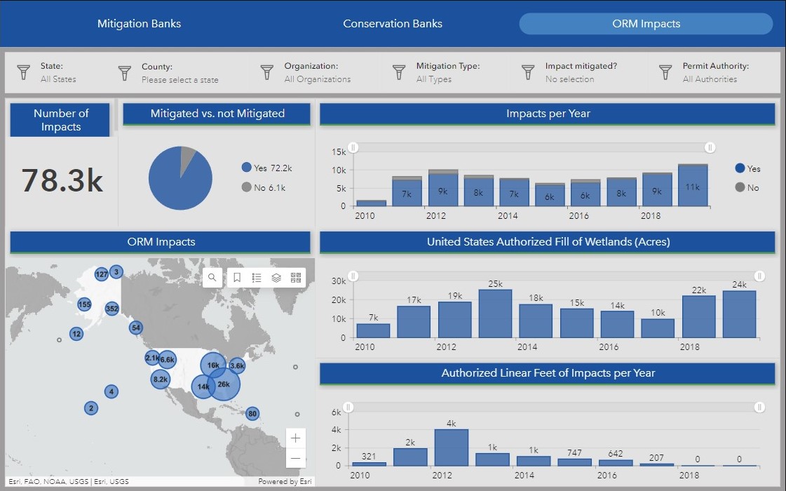 ORM-Impacts_dashboard